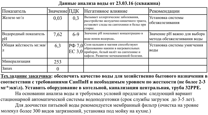 How I Got Started With анализ воды из скважины